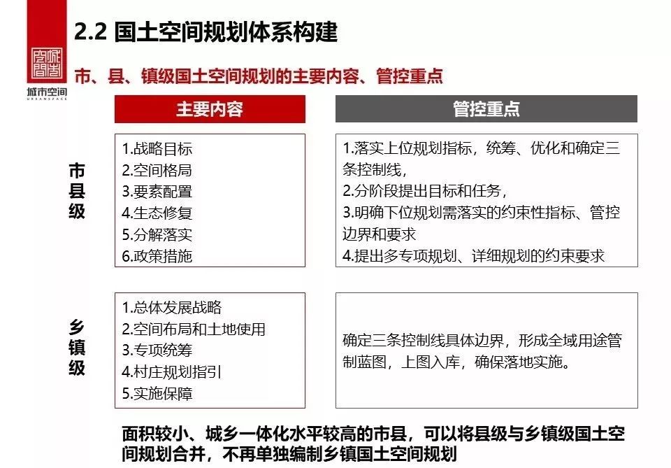 县级国土空间规划编制研究-35