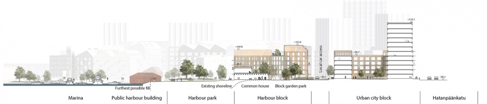 Viinikanlahti新区总体规划-41