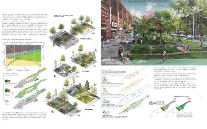 生态重建的中央公园 | Geoscraper 的垂直绿化设计-21