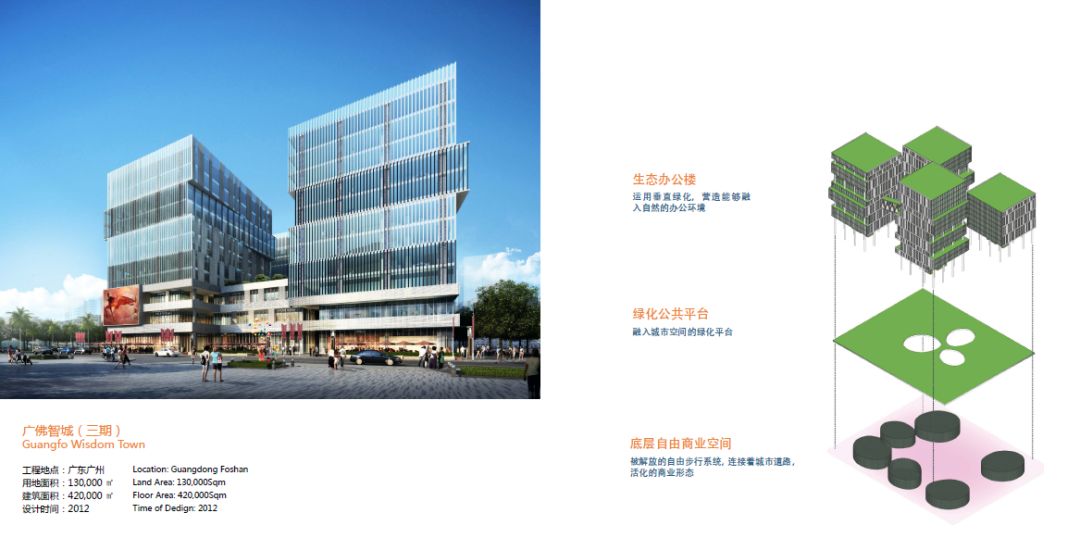 湾区产业兴城 | 汉森伯盛设计亮点解读-5