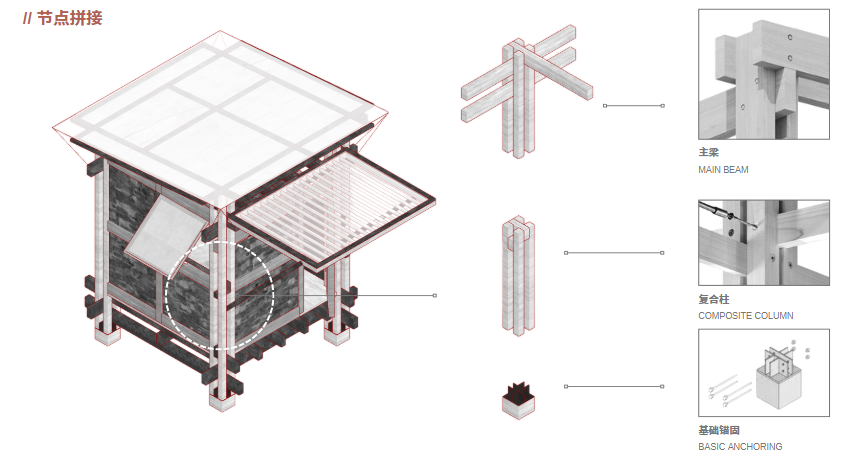 大四毕设将“一次性”建筑转化为可持续绿色社区！三类标准模块+木结构材料见证废墟建筑的再生，重建“温暖的临时家园”！-70