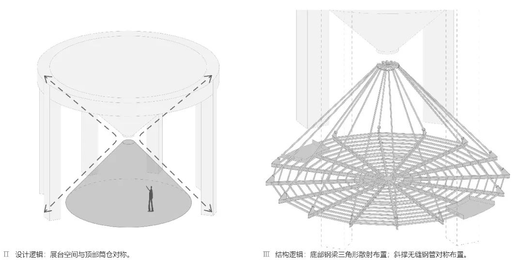 “时光沙漏”建筑装置丨中国上海丨裸筑更新-15