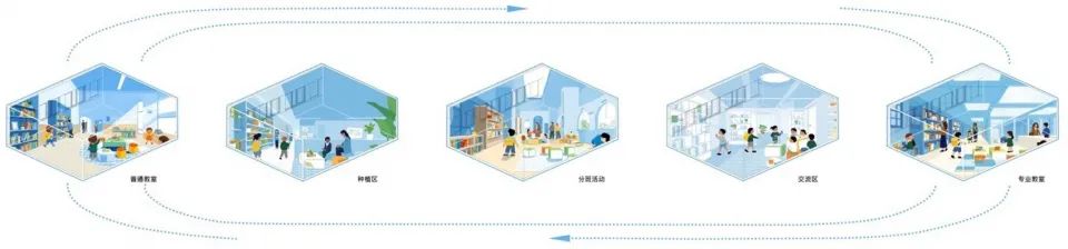 从城市设计到建筑：扬州宝应实验学校-195