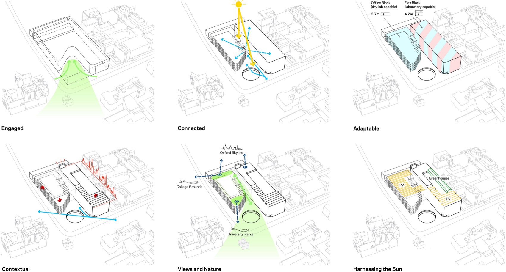 牛津大学生命与心智大楼丨英国牛津丨国际知名建筑事务所NBBJ-17