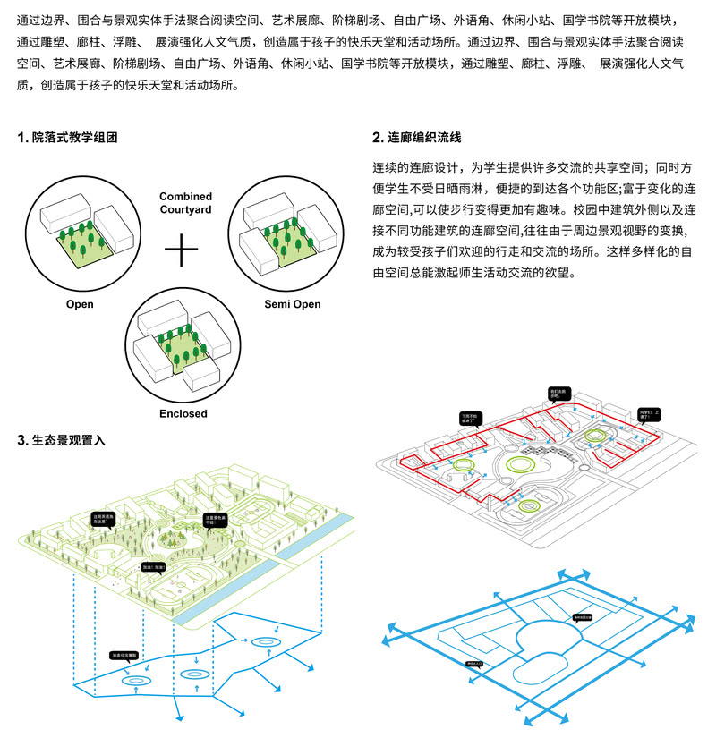 北外新华外国语学校 · 森林校园的绿洲设计丨中国阜阳丨侯其明,喻丽萍,丁一川,黄明,黄晓峰,于春艳,黄丰华-29