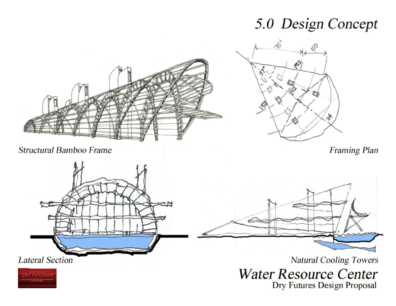 加州水危机呼唤全球领导力 | 设立水资源中心-11