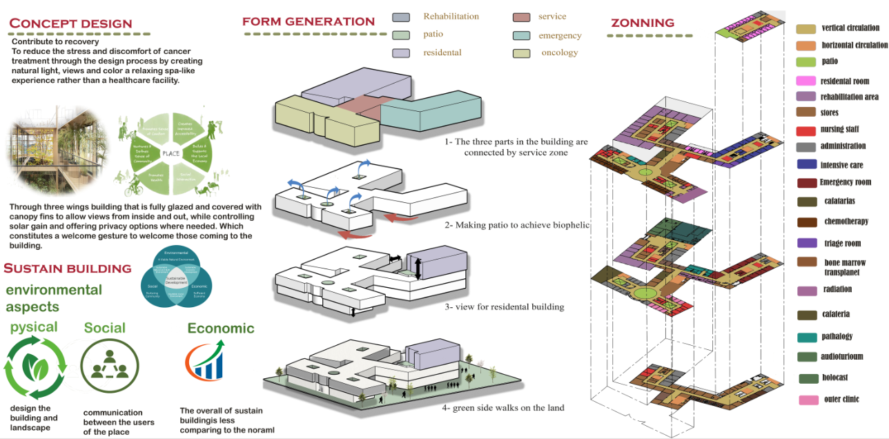 国际健康中心（I·HC）-4