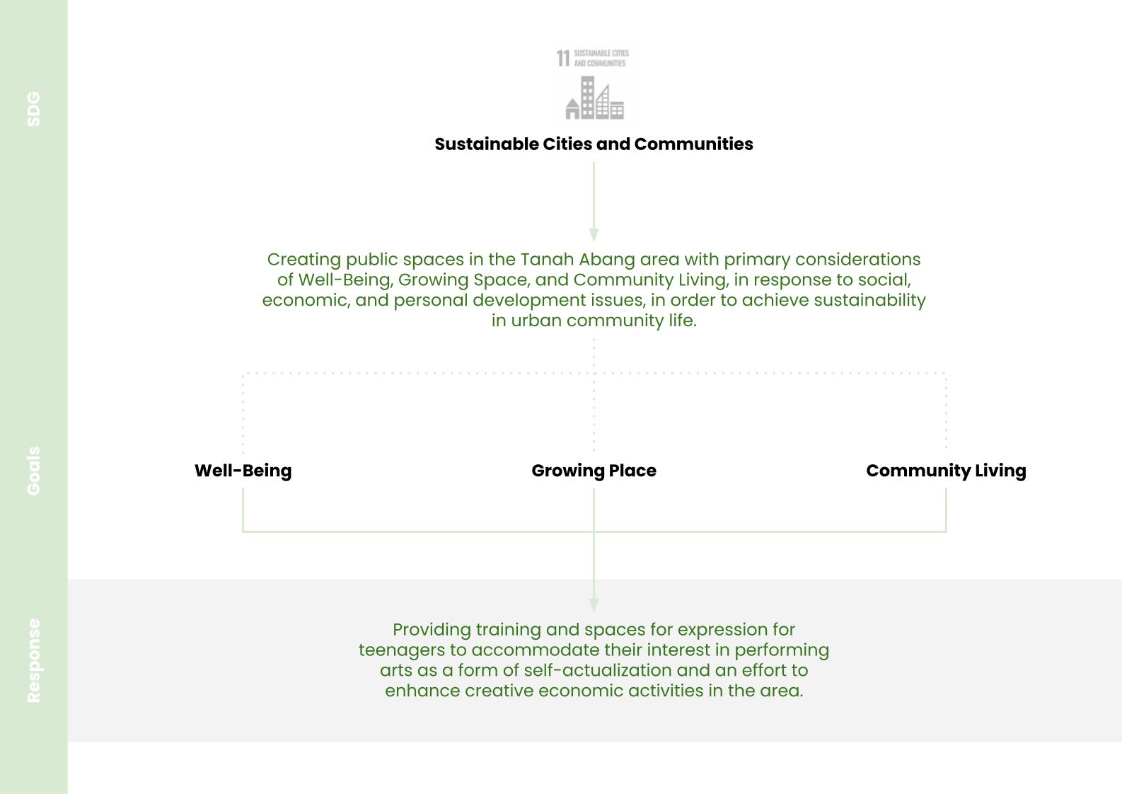 Portfolio - Performing Arts Center-5