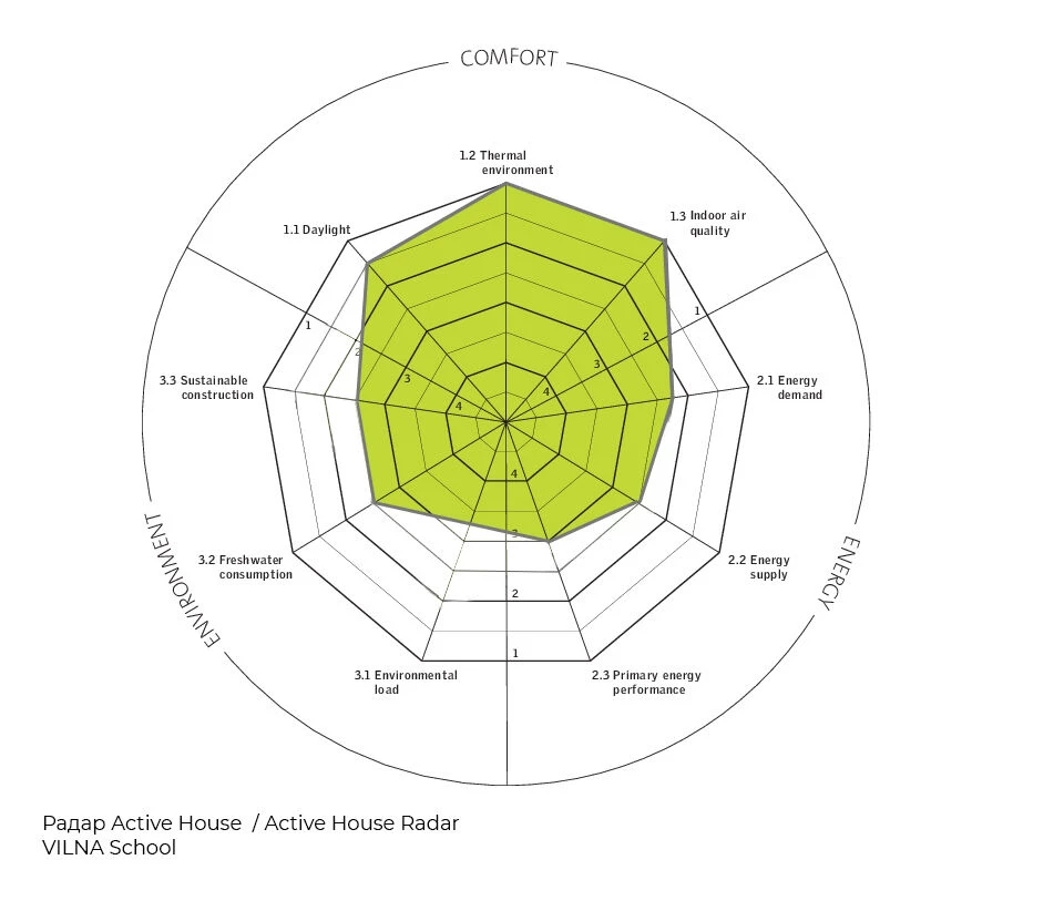 维尔纳学派丨乌克兰哈尔科夫丨IKarchitects-39