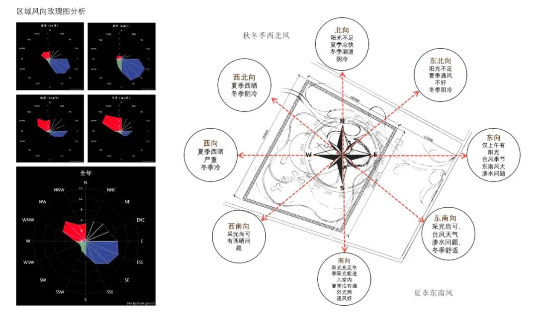吕氏农庄会所 | 自然与设计的和谐统一-11