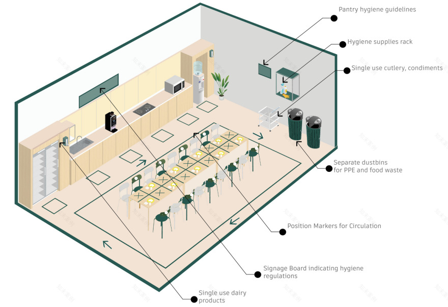 新常态下的办公空间安全改造 | 空间重生-93