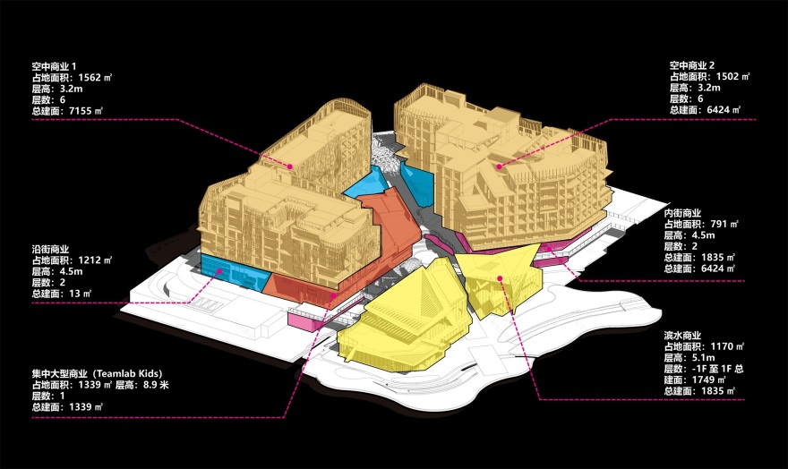 三亚某商业项目投标方案-7