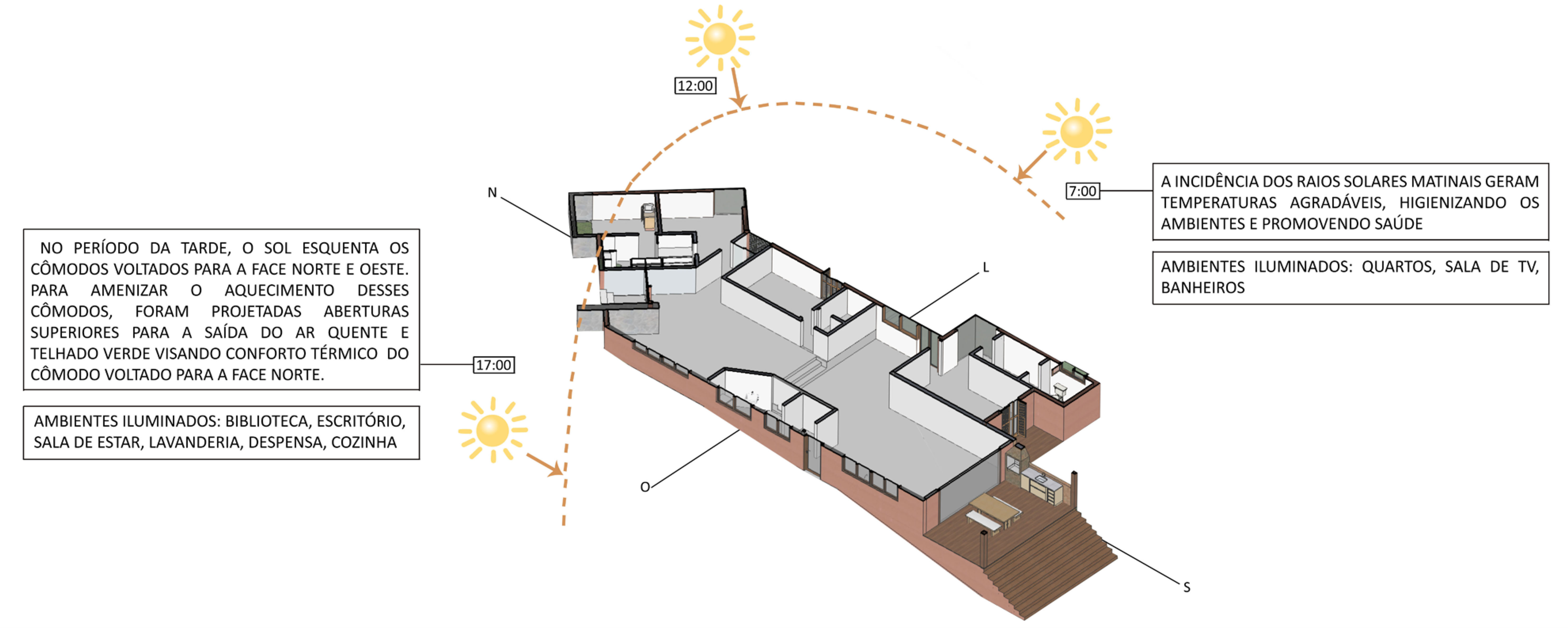 Projeto de Arquitetura de casa Sustententável em Brasília-22