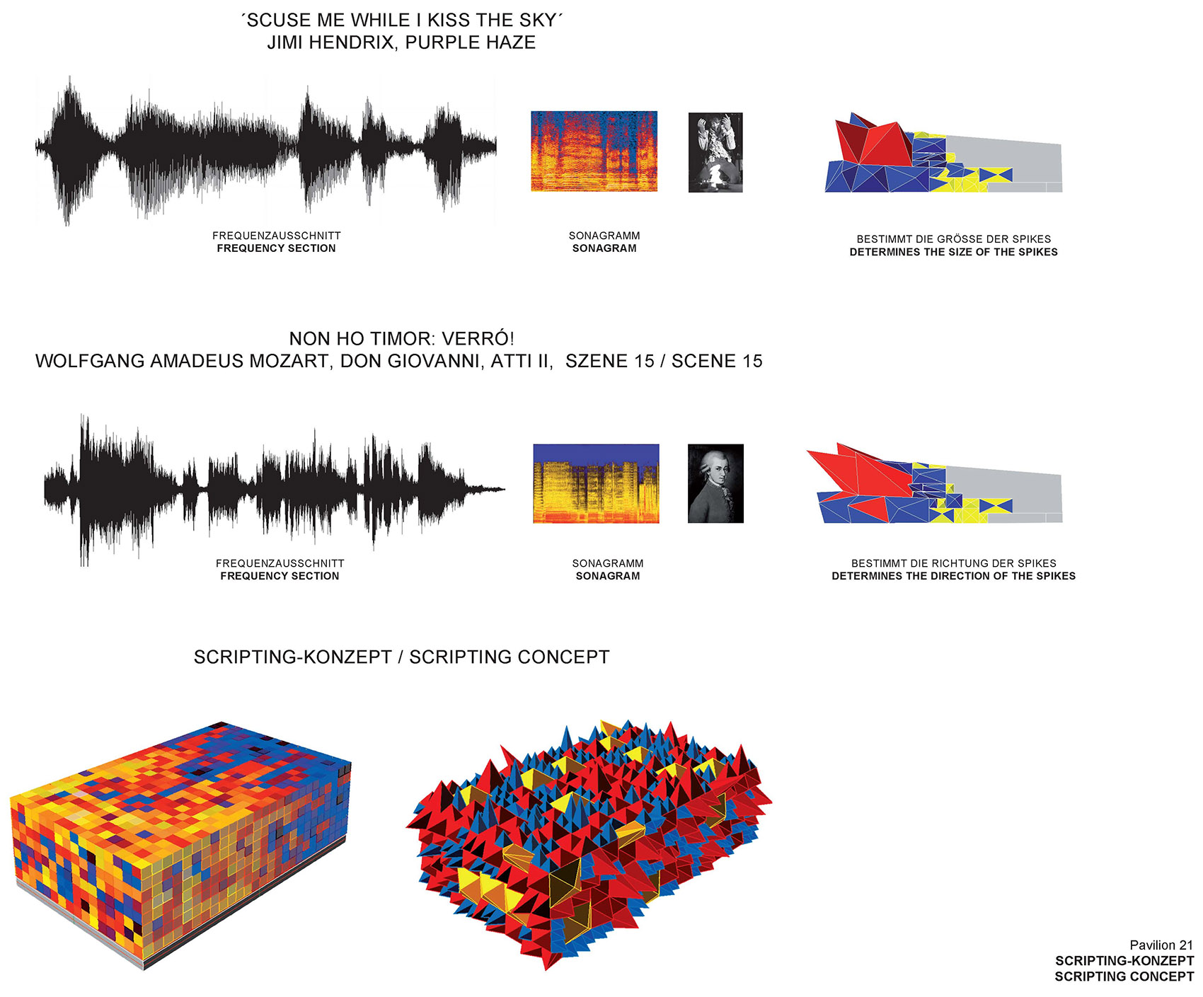 迷你歌剧空间21丨德国慕尼黑丨蓝天组-17