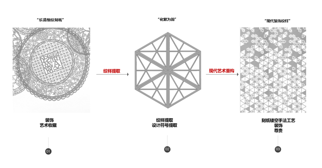 温州龙湖·天钜 · 城市绿洲中的古树生态河溪林下居所丨中国温州丨DAOYUAN | 道远设计-71