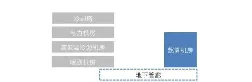 成都超算中心园区土建及配套工程丨中国成都丨中国建筑西南设计研究院有限公司-8