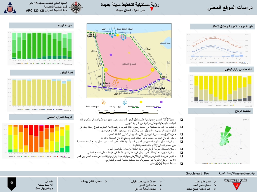 AlFayrouz 新城市建设项目丨埃及-12