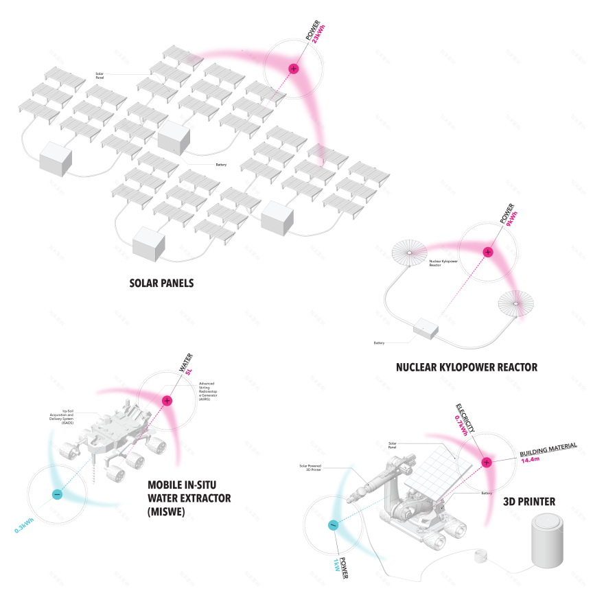 火星生活展伦敦亮相,揭秘地外空间建筑设计-10