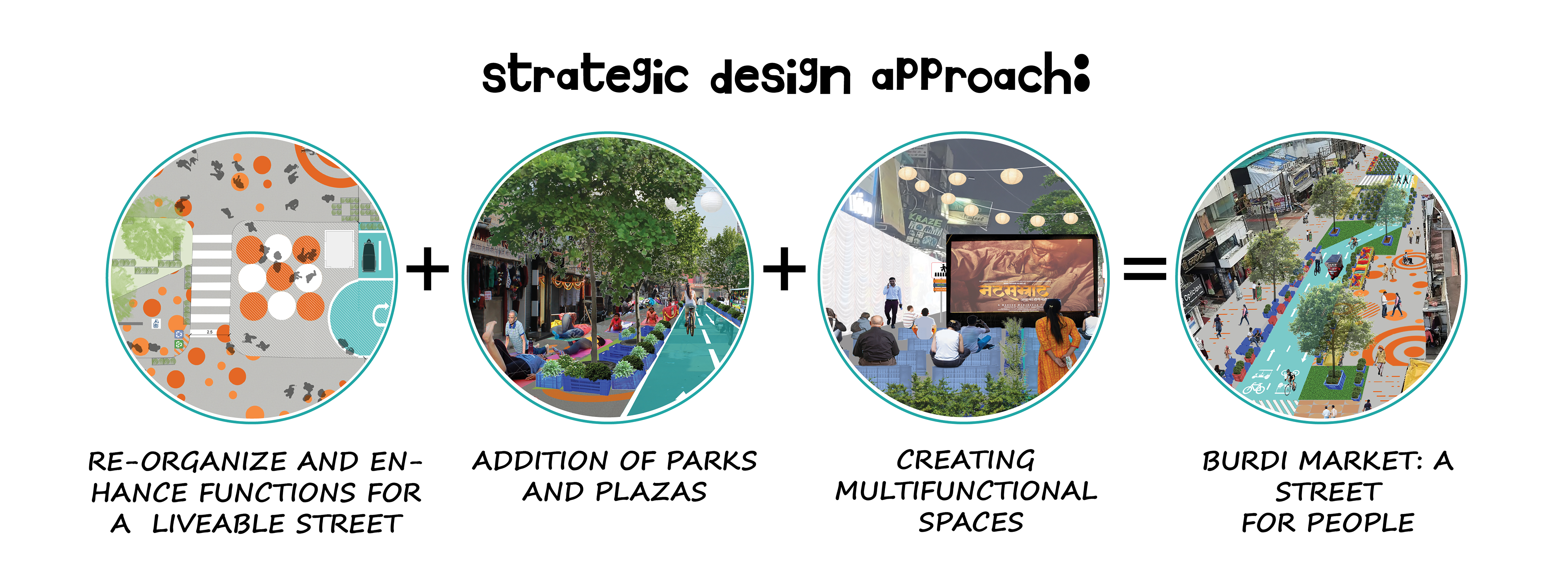 Re-Imagining Sitabuldi Market as a Public Space | The Blank Slate-34