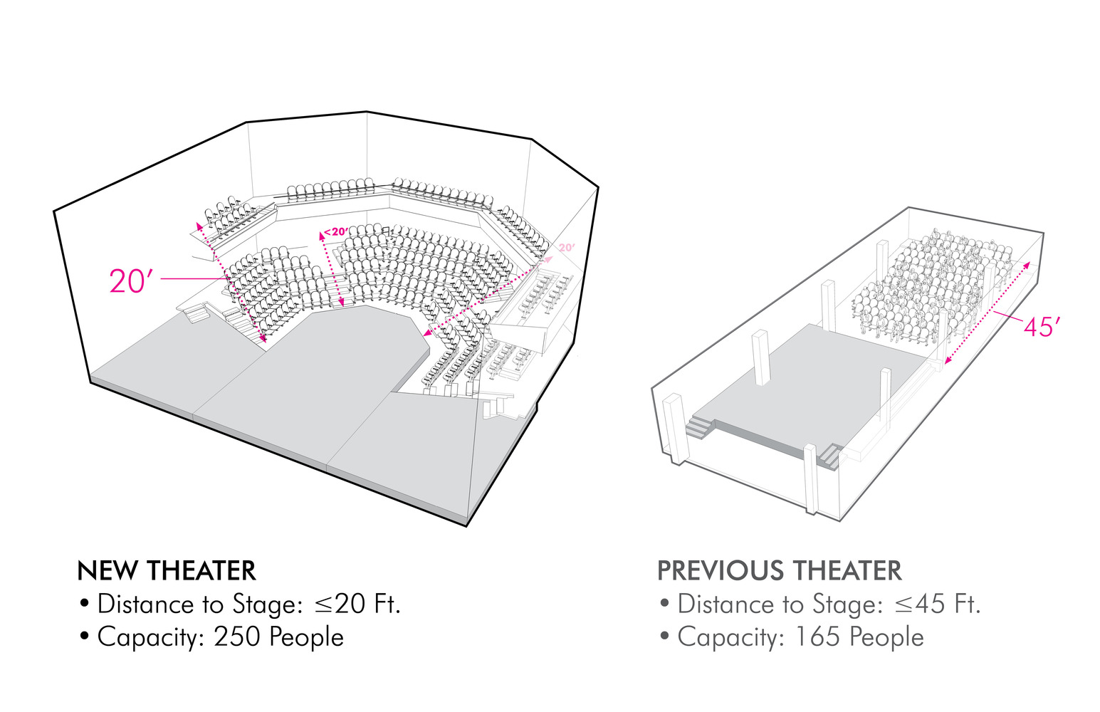 辛辛那提莎士比亚剧团剧院-58