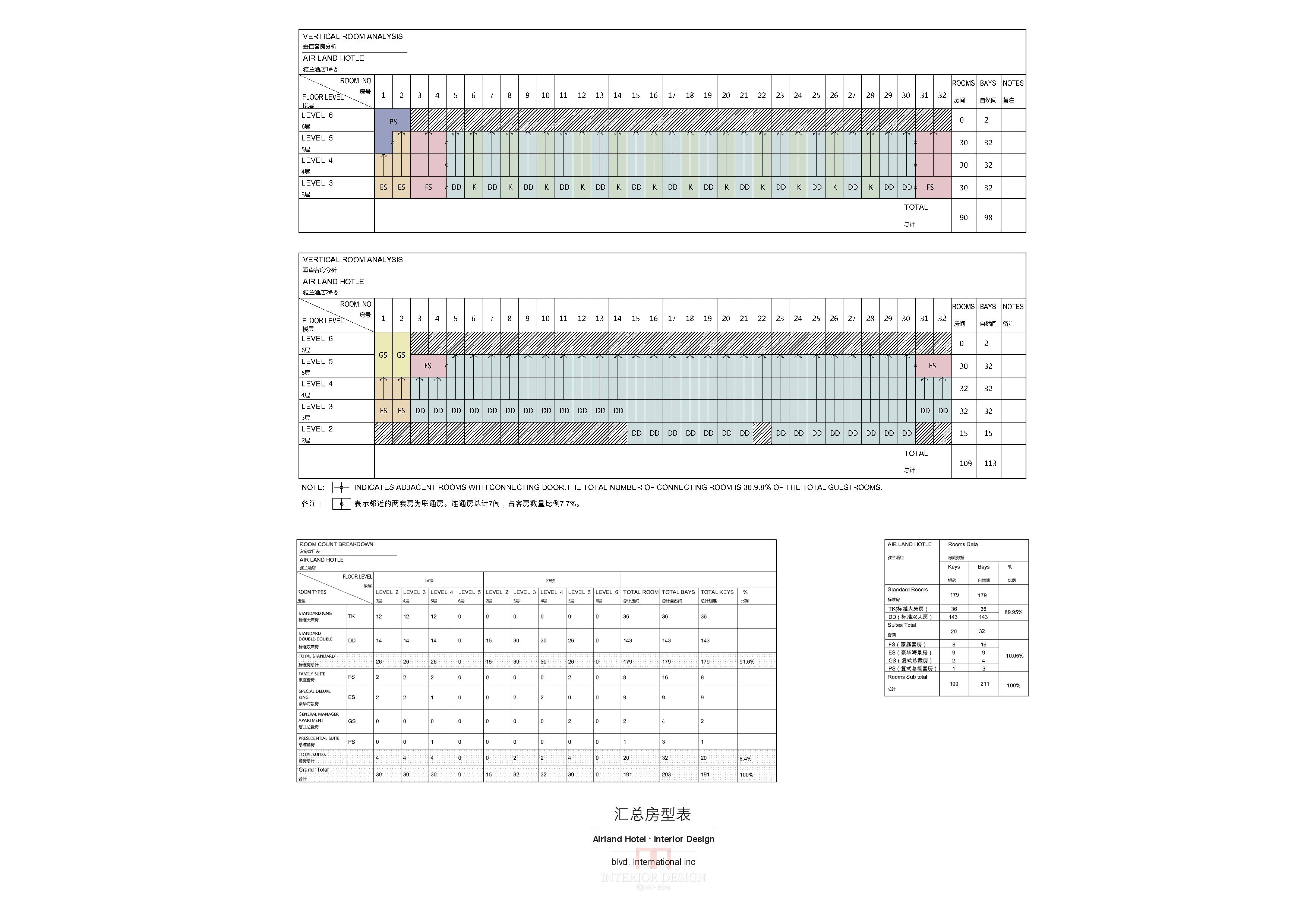 BLVD（毕路德）－雅兰酒店方案设计汇报文本-20