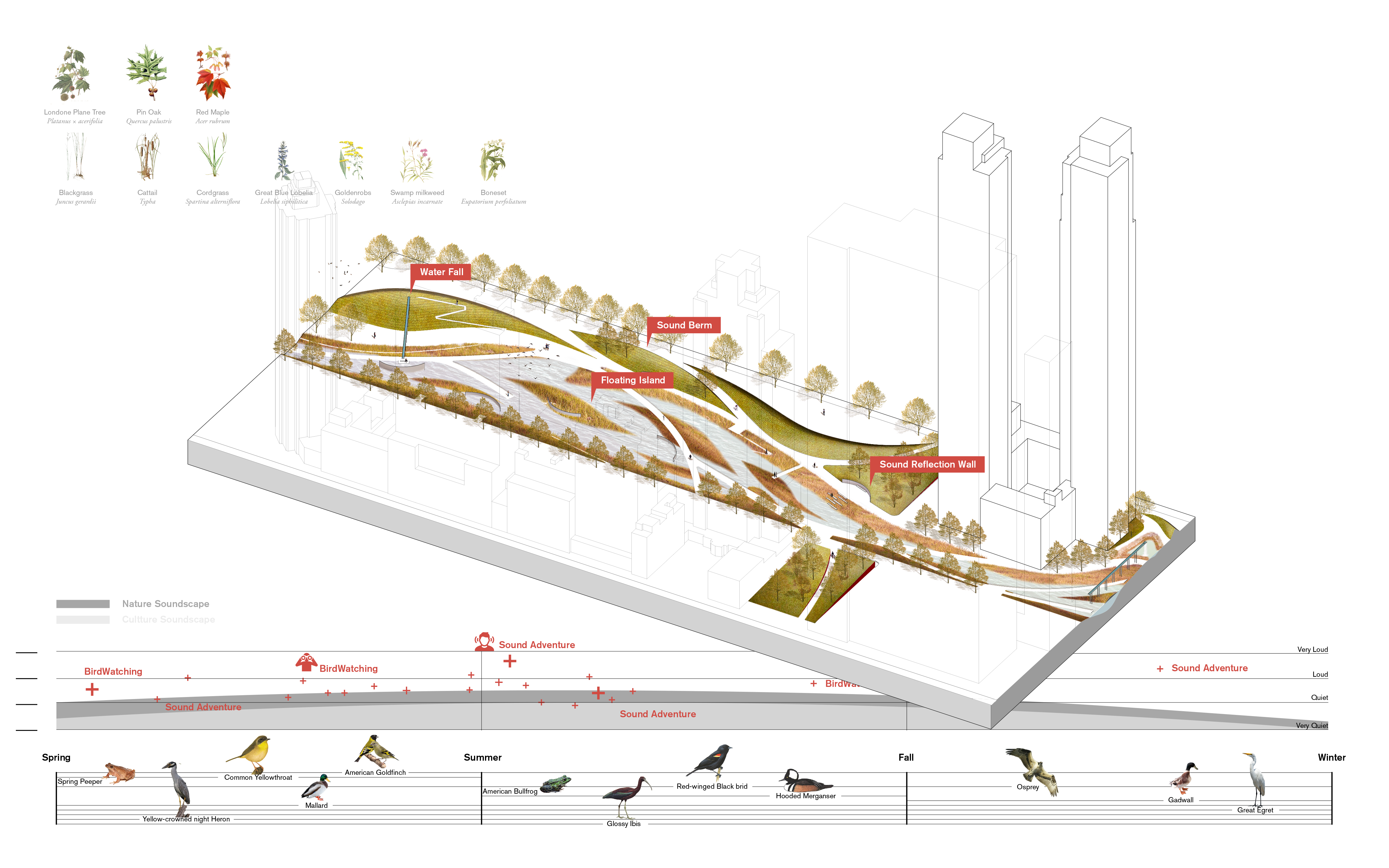 42nd Soundscaping - Sound as Media to Reshape Urban Ecology | Chao Li-16