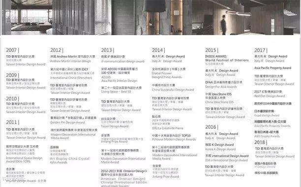 RAYSONIC 台中展示中心丨中国台中丨唐忠汉先生与 RASYONIC-3