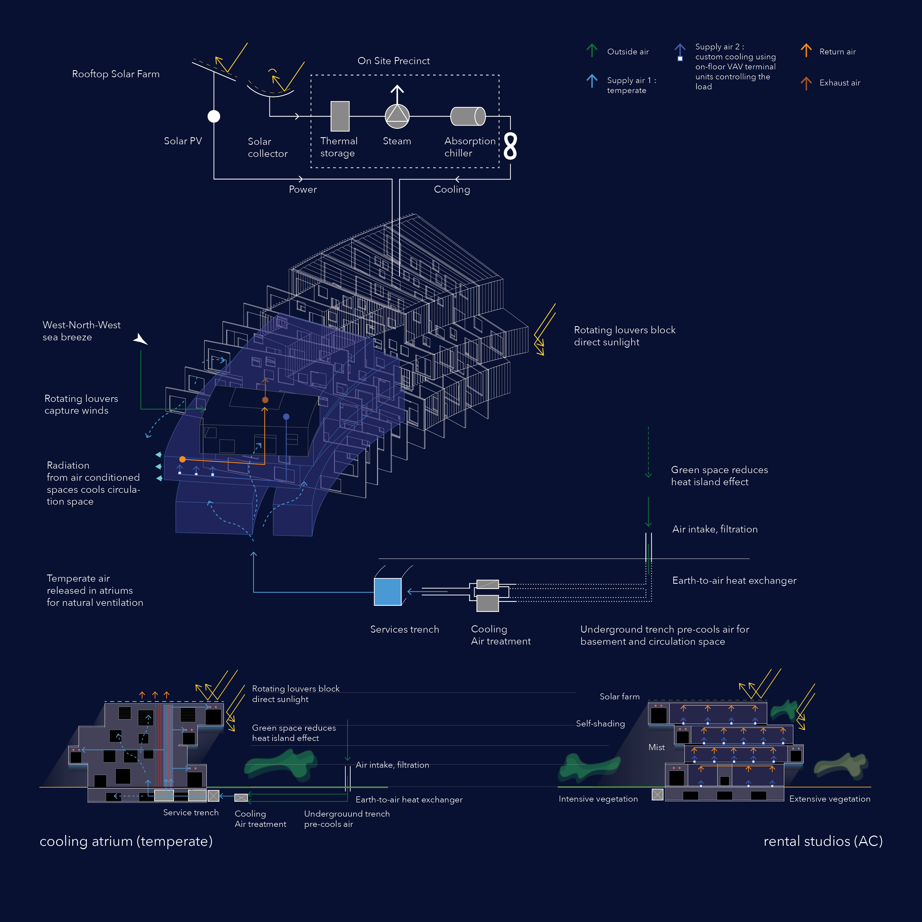 丨沙特阿拉伯吉达丨Florian Busch Architects-63