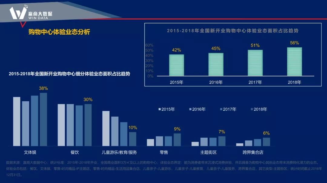 大数据赋能商业项目全生命周期的新思路-74