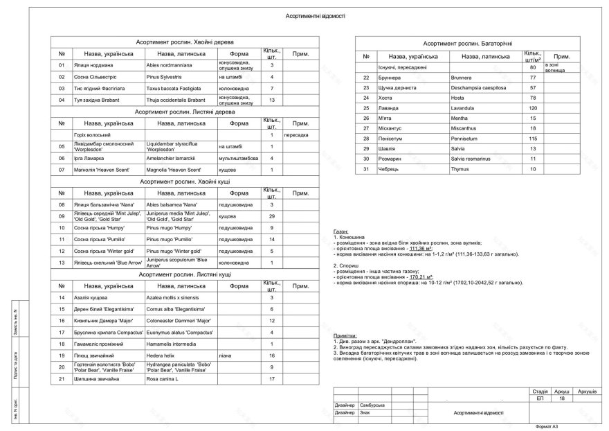 带温室的私家花园丨乌克兰基辅-21