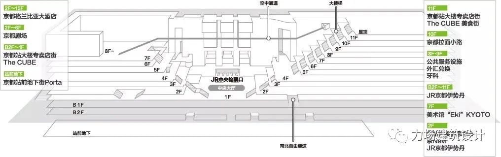 原广司的 JR 京都站——城市综合体与艺术的完美融合-11