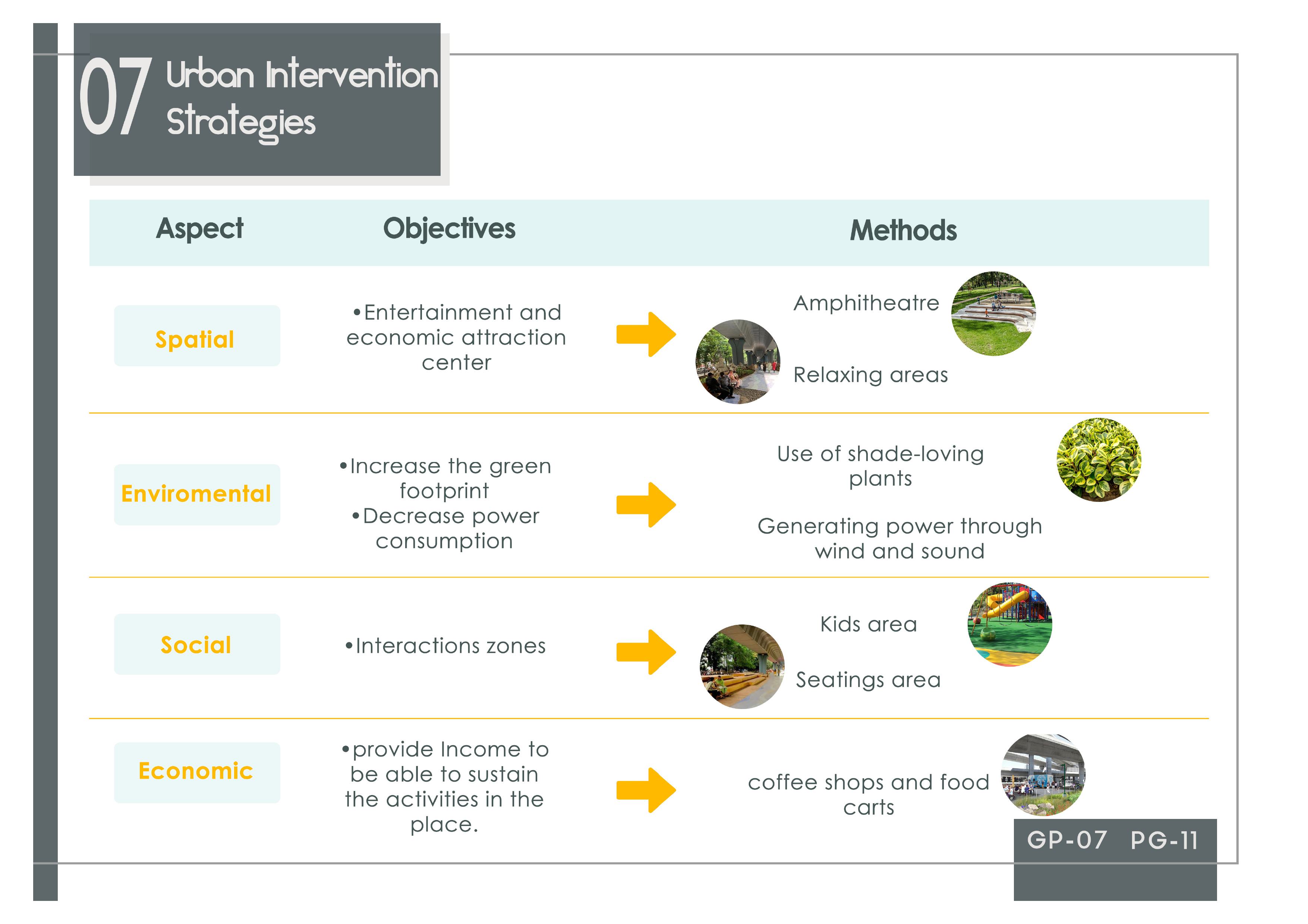 Urban Void Under Bridge - Proposed Intervention-11