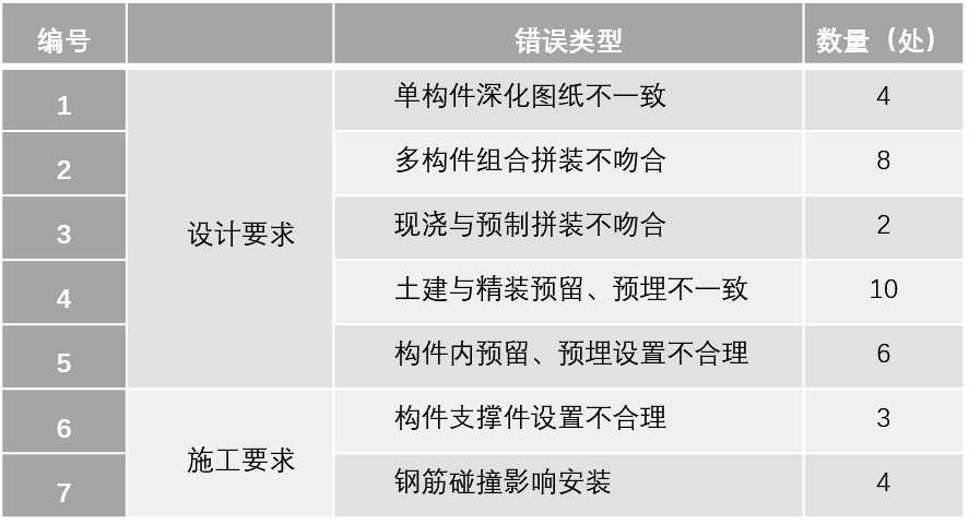 装配式建筑的精细化设计之路 | 青浦御澜雅苑项目揭秘-93