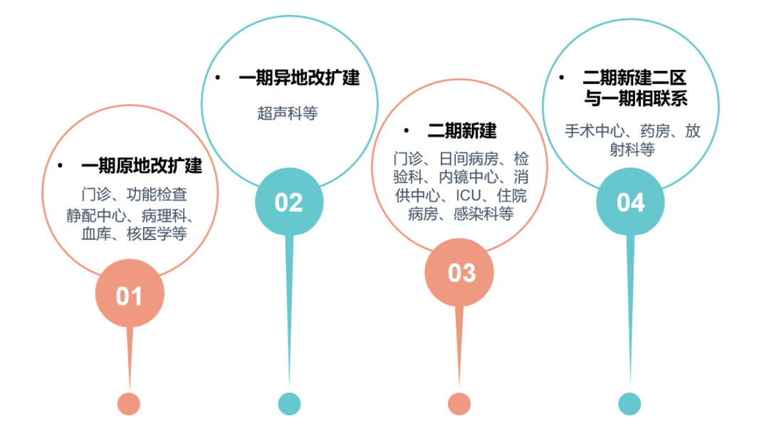 上海一院南部院区二期扩建工程丨中国上海-14