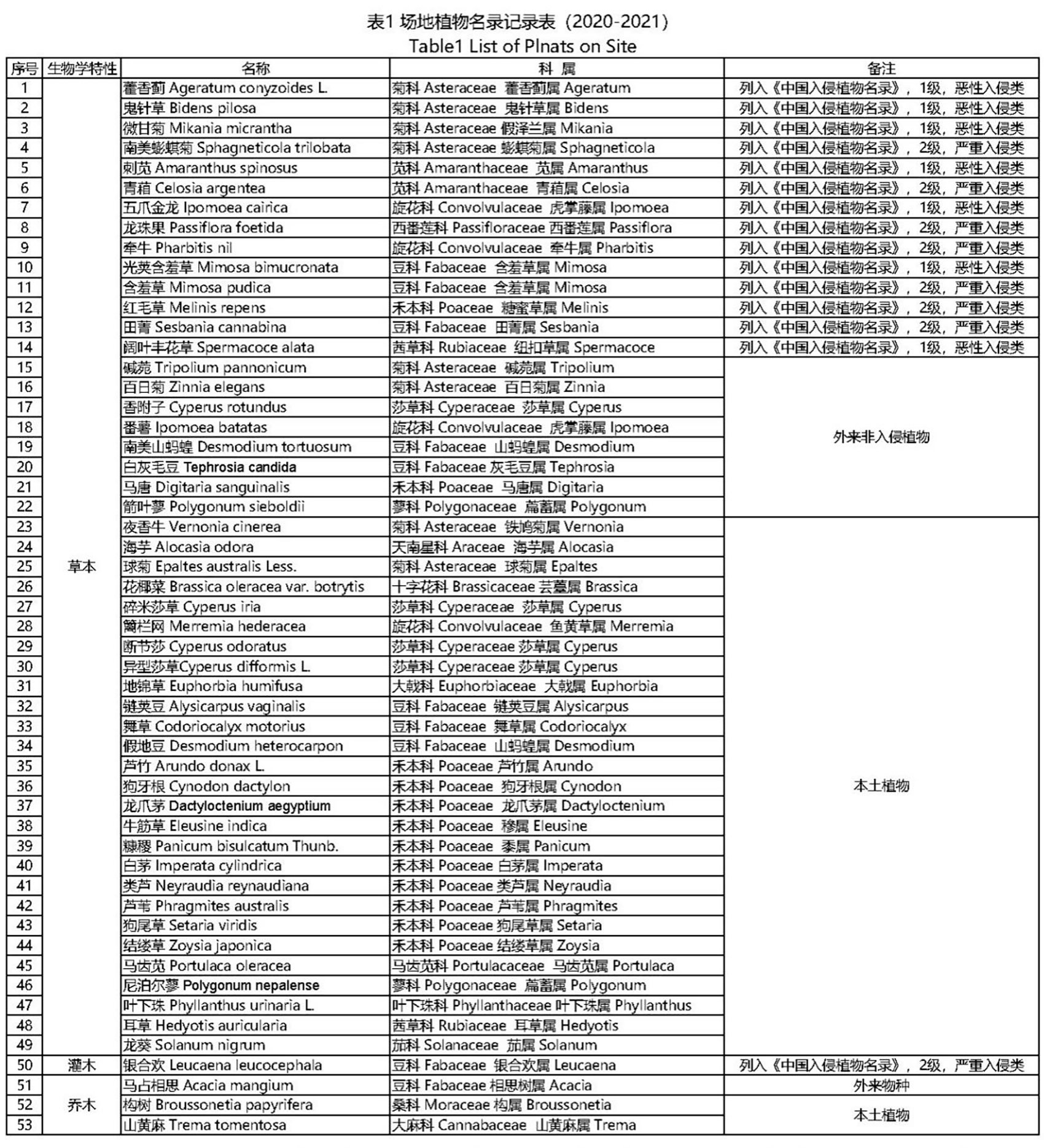 第十九届国际植物学大会纪念园丨中国深圳丨广州土人景观顾问有限公司-95