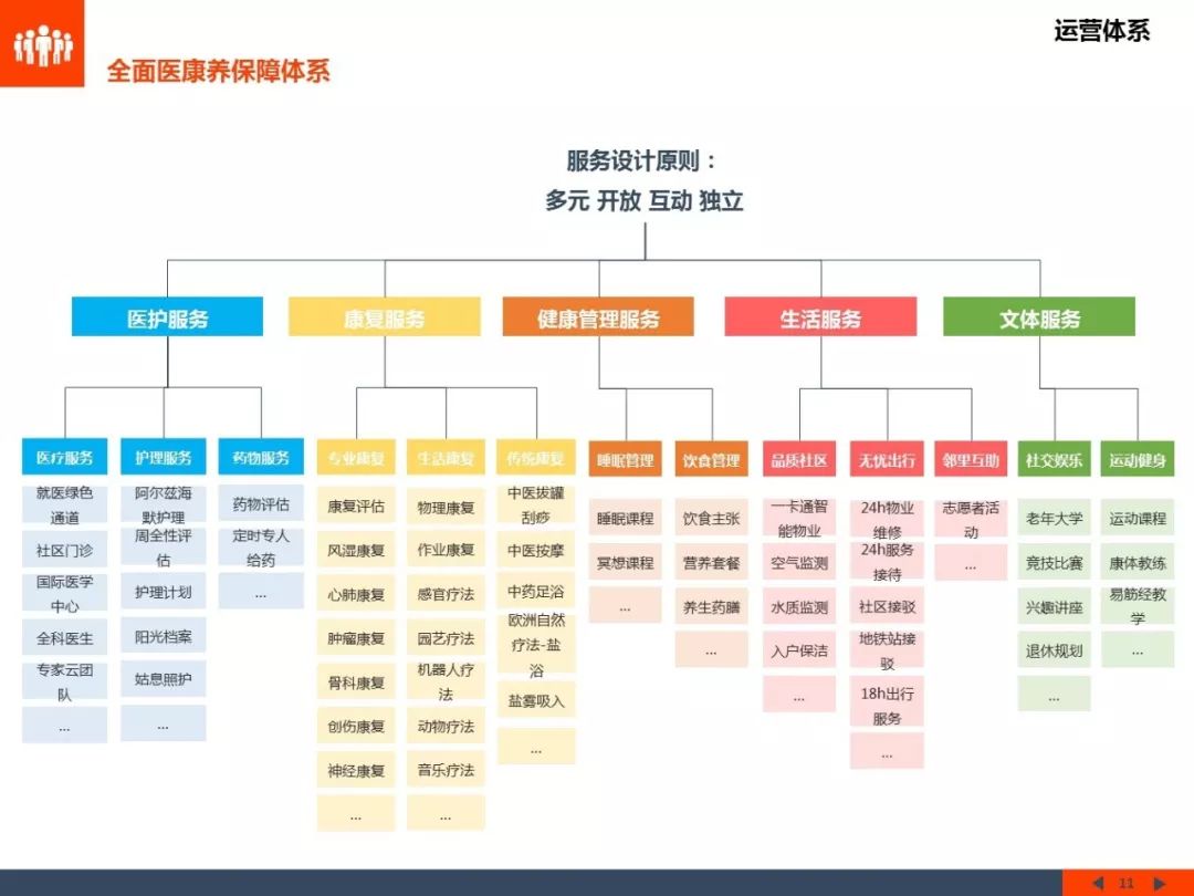 栖城设计“橙子奖”项目案例解析-642