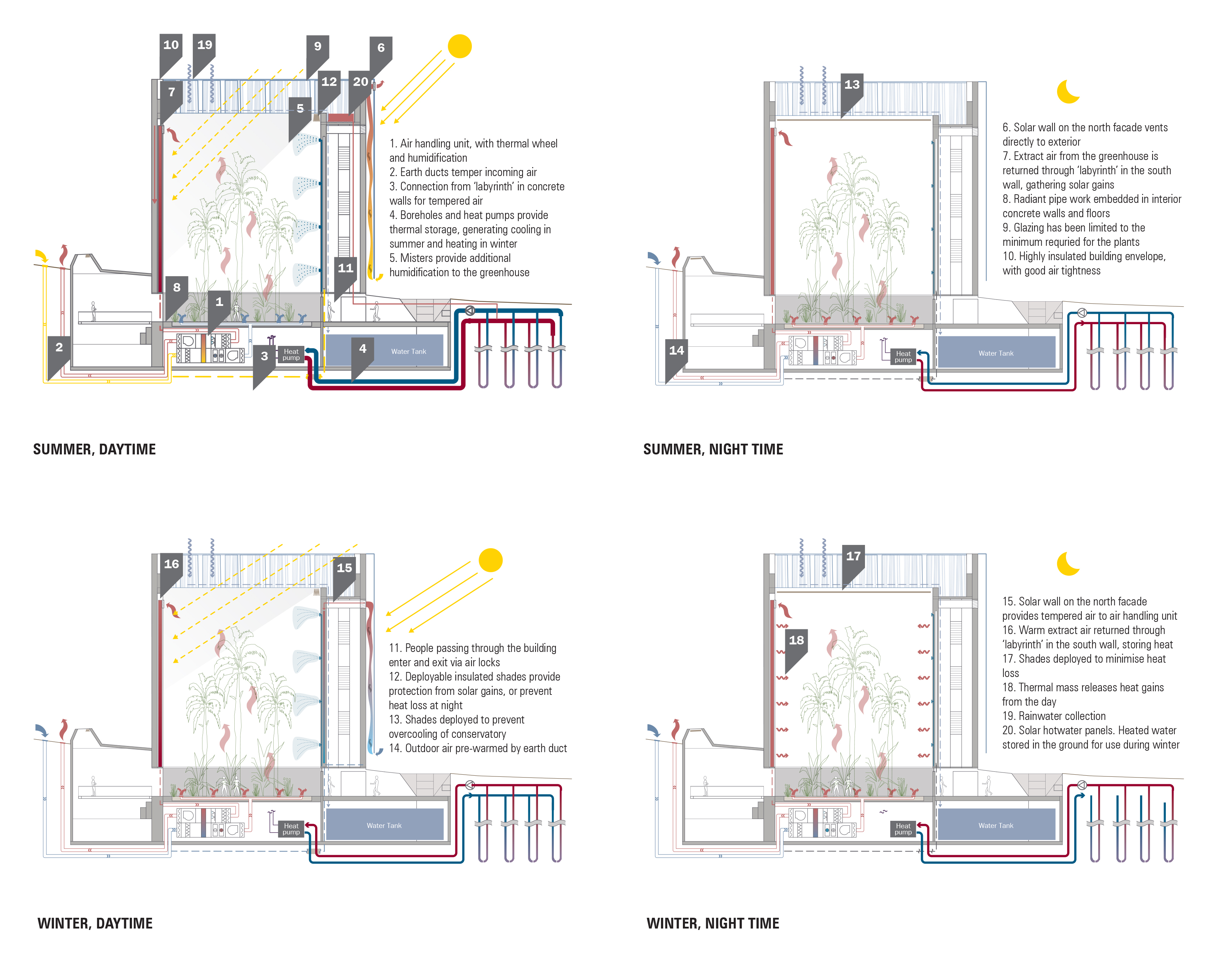 Ian Potter National Conservatory | CHROFI-12