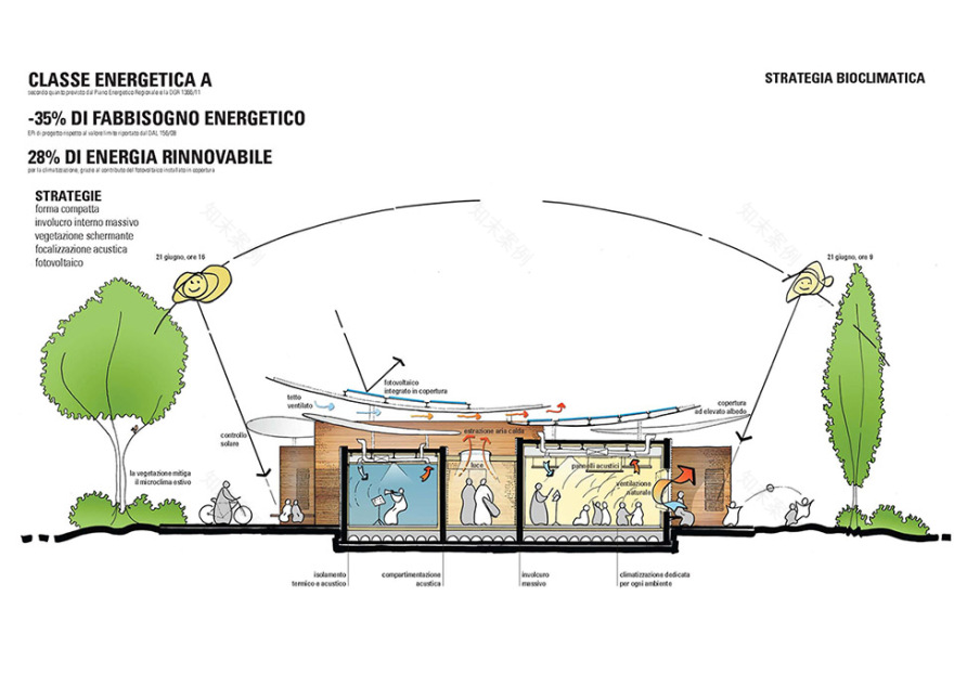 5个震后重建项目,意大利 / MC A建筑事务所-259