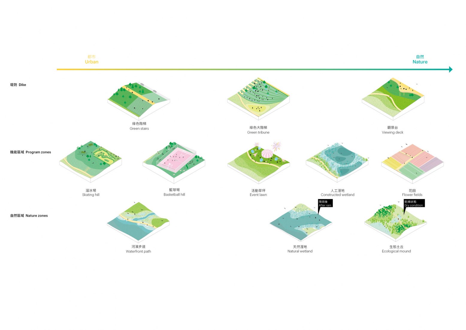 Hoowave水厂项目丨中国台湾丨MVRDV-41