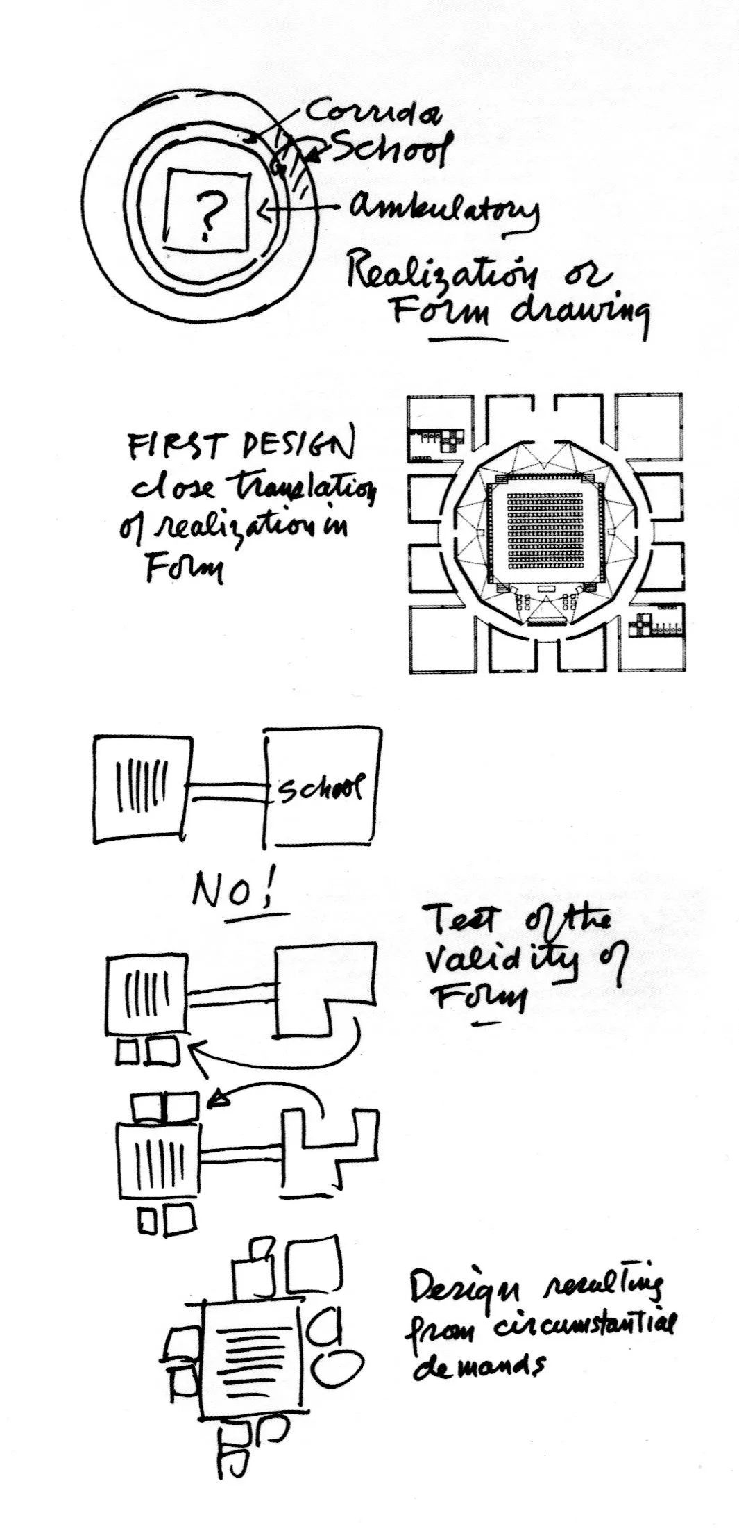 路易斯·康的建筑绘画-52