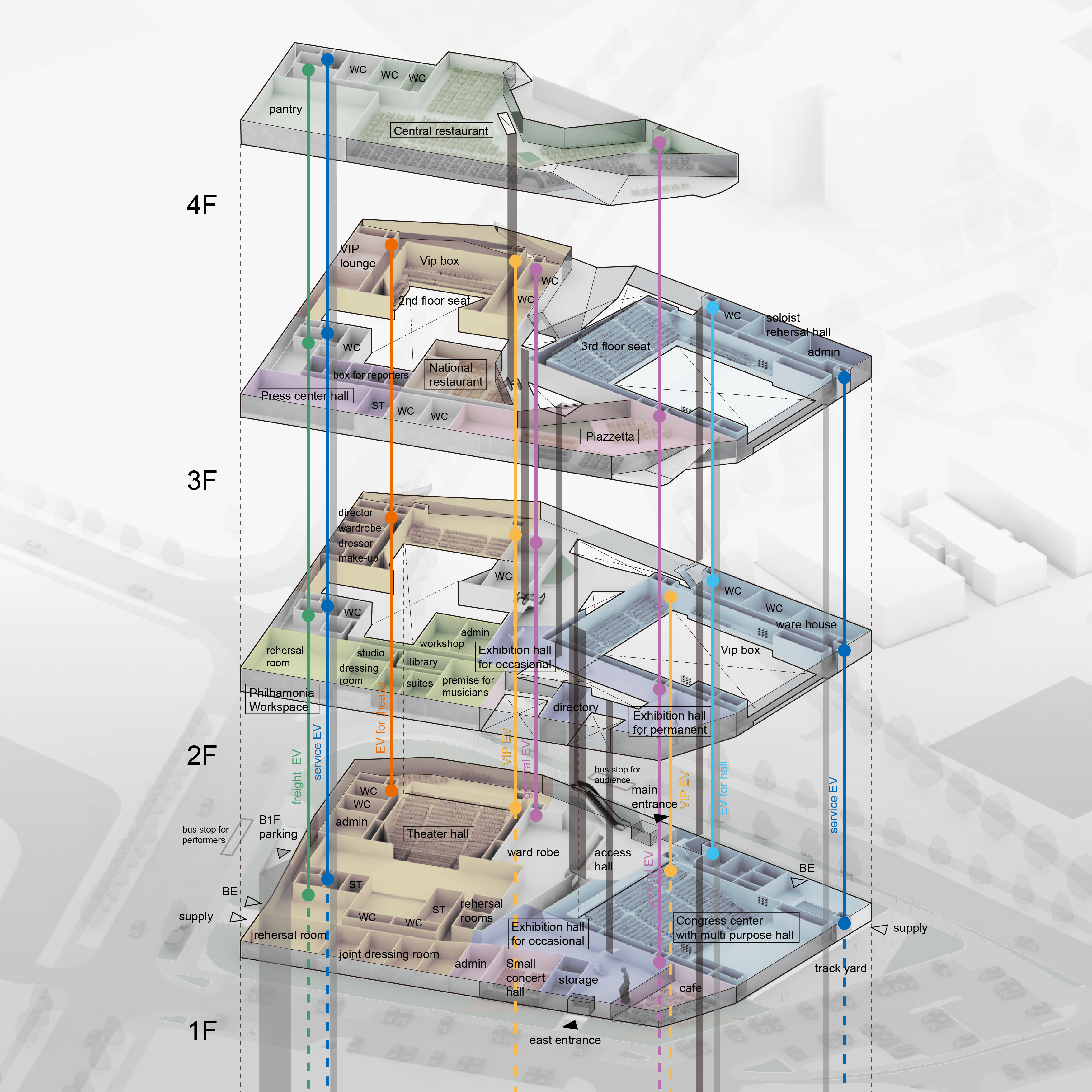 多功能大厅设计，融入城市景观，打造自然地形空间-5