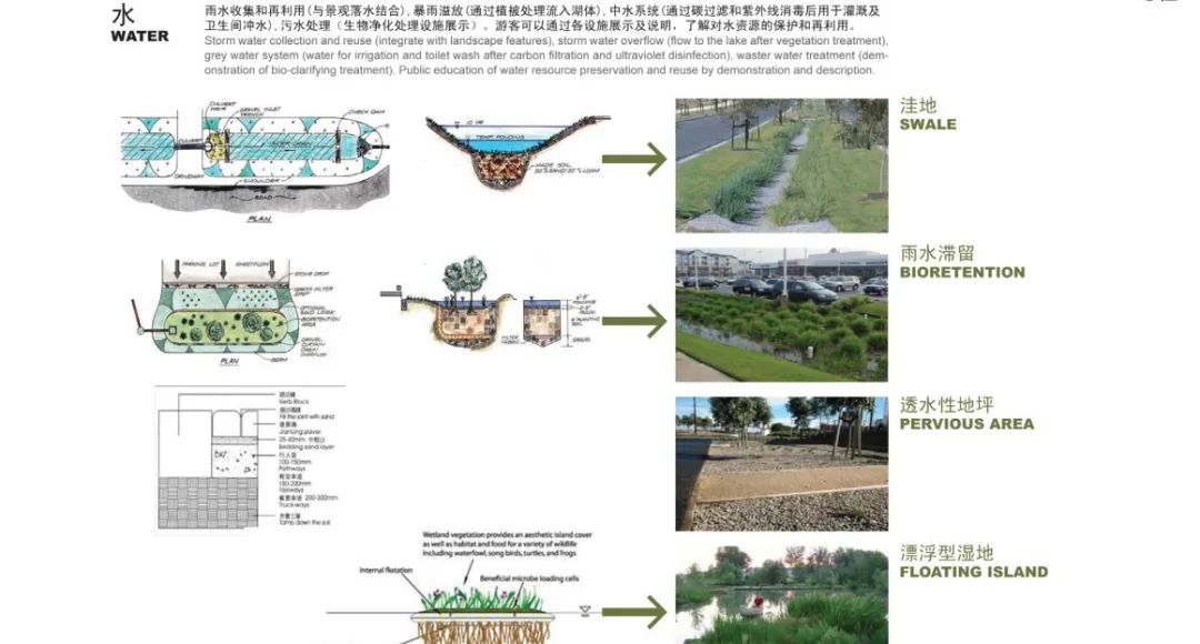 海绵城市建设 | 公园景观规划的实践与思考-74