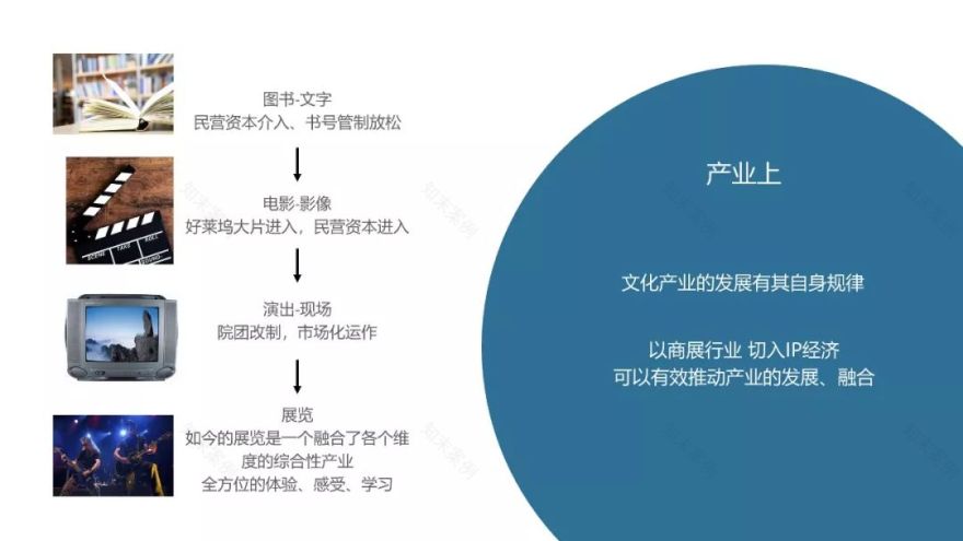 新商展时代 | 商业文创展览的无限商机-86