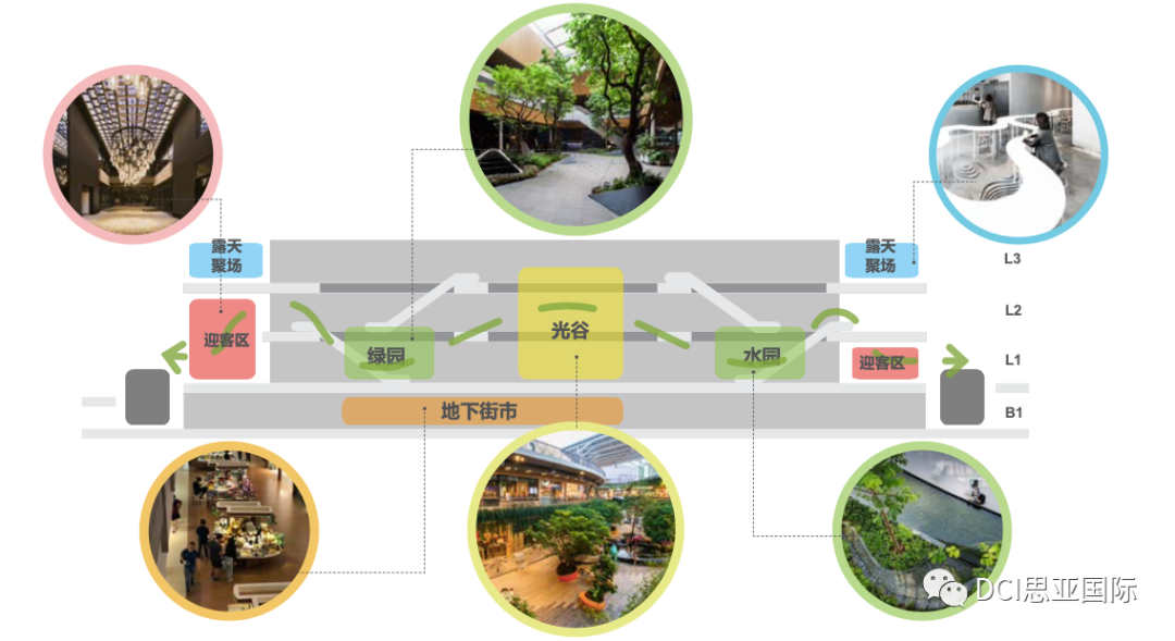 会展湾花园里丨中国深圳丨DCI 思亚国际-8