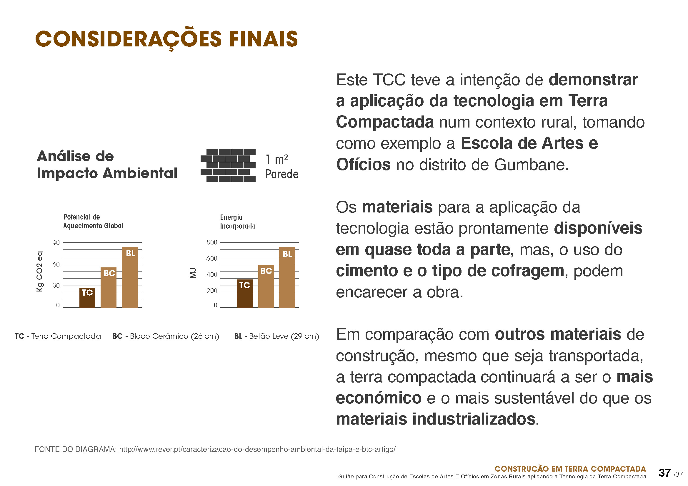 TCC Arquitectura (Construção em Terra Compactada)-37