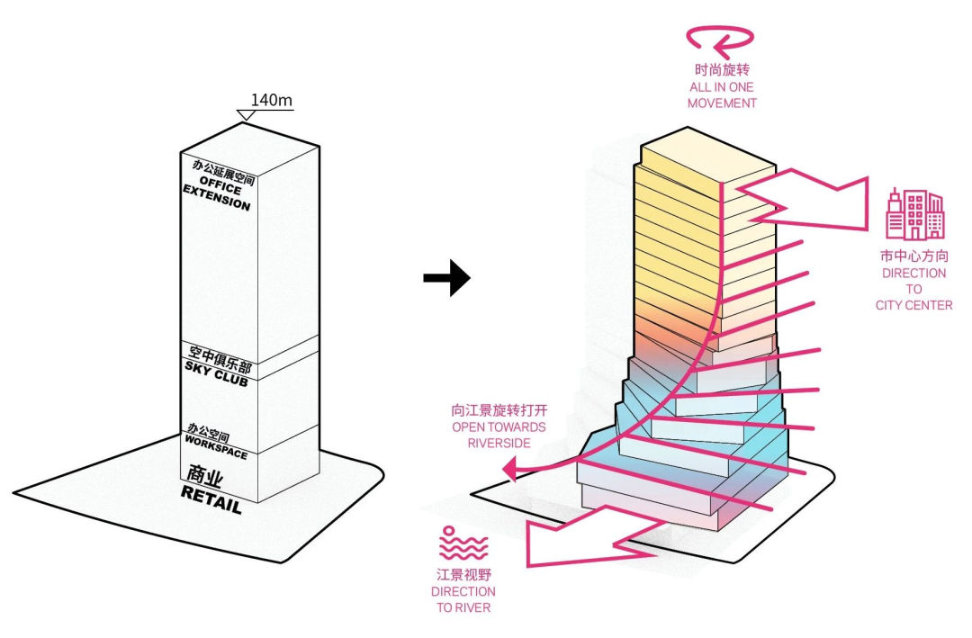 广州某电子商务公司丨中国广州丨NBBJ-7