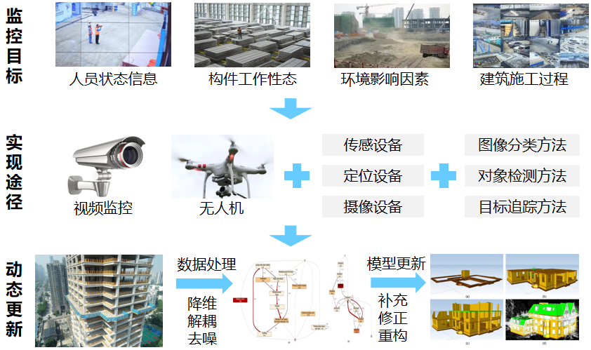 打造楼宇智慧生命体，践行行业绿色新发展-35