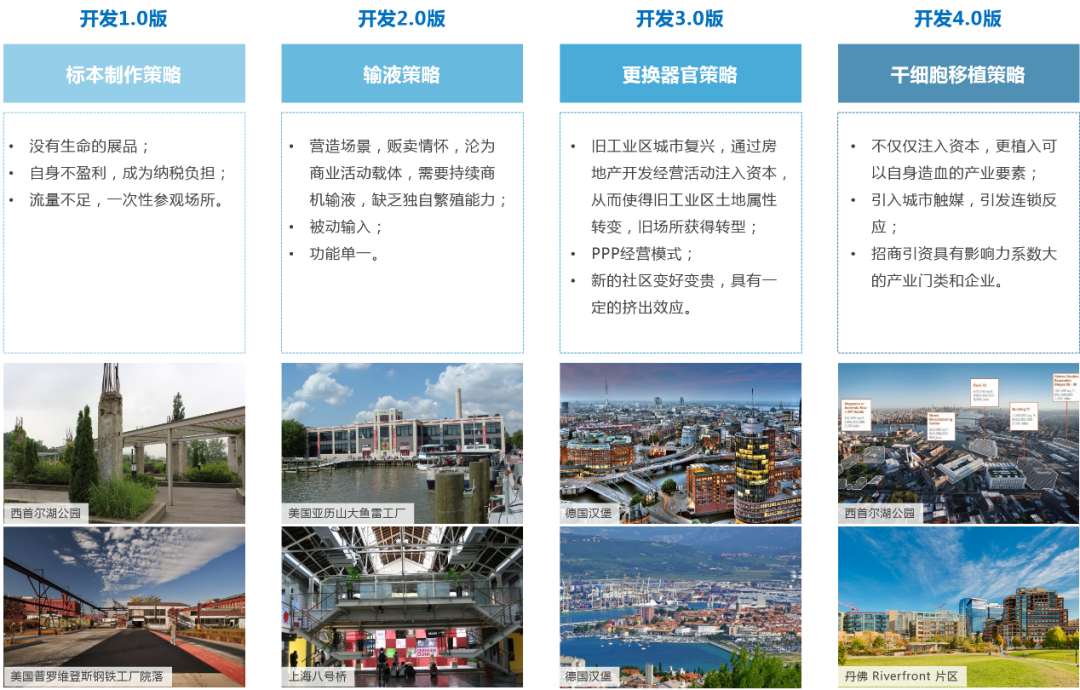 南京江宁百家湖片区新都心规划丨中国南京-13
