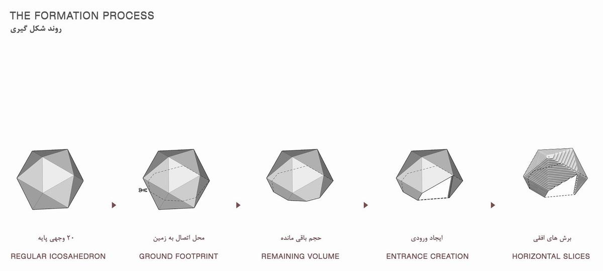 融入古老元素,片状“鱼鳞”架起的无柱天篷丨伊朗丨Olgooco-36