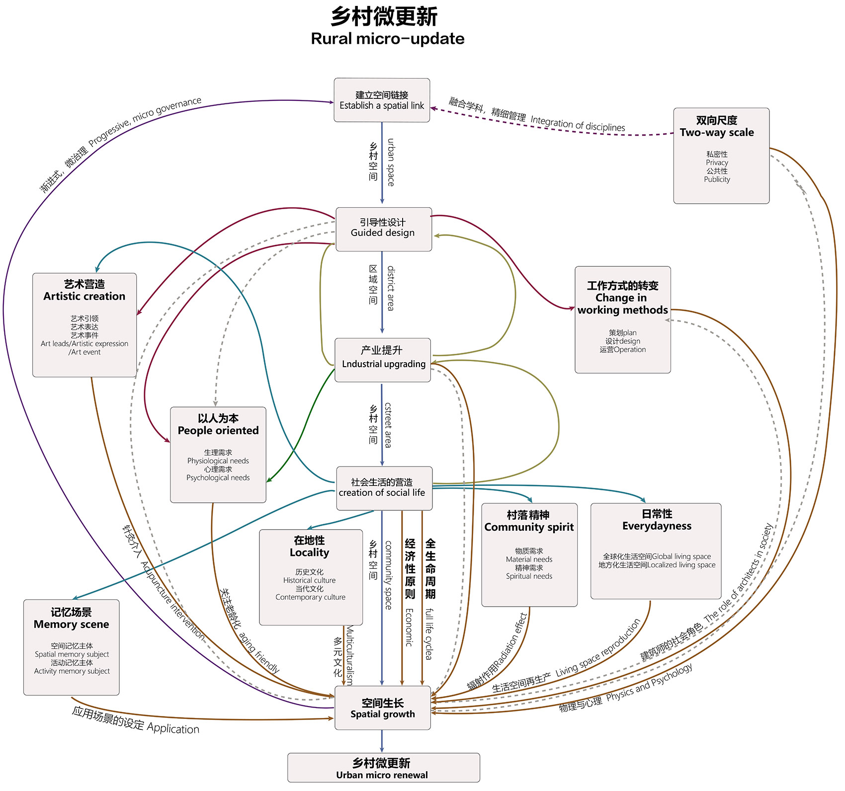 乡村微更新的在地实践丨上海交通大学奥默默工作室-39